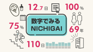 数字でみるNICHIGAIバナー