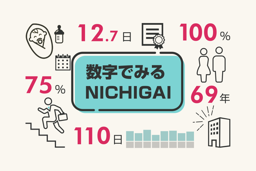 数字でみるNICHIGAIバナー